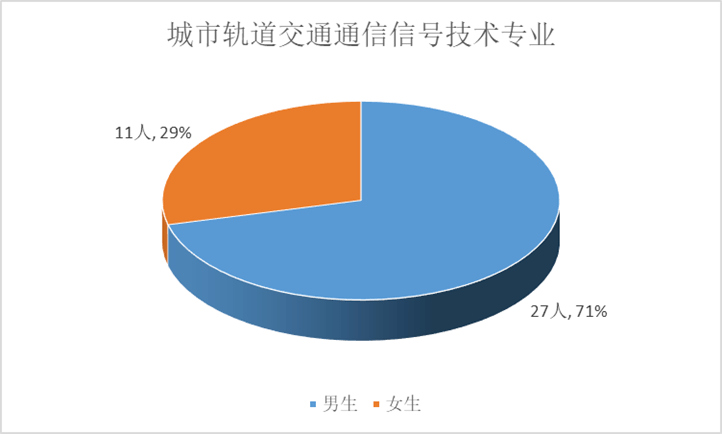 
轨道交通学院2021届结业生招聘会邀请函|十大足球赌注软件排行榜(图5)