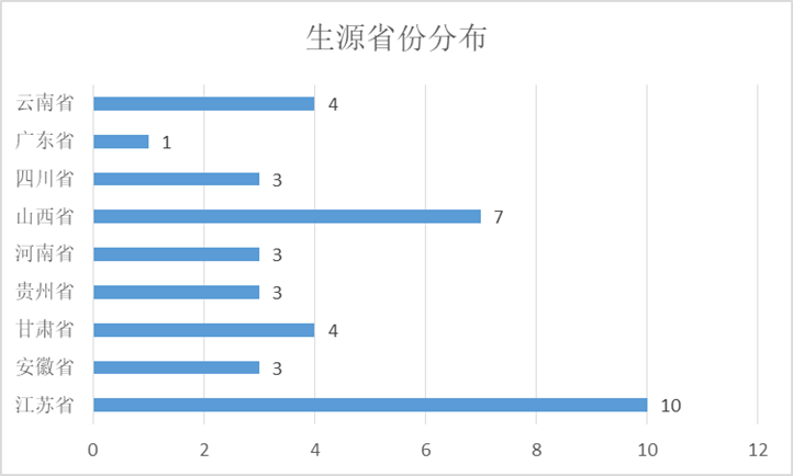 
轨道交通学院2021届结业生招聘会邀请函|十大足球赌注软件排行榜(图6)
